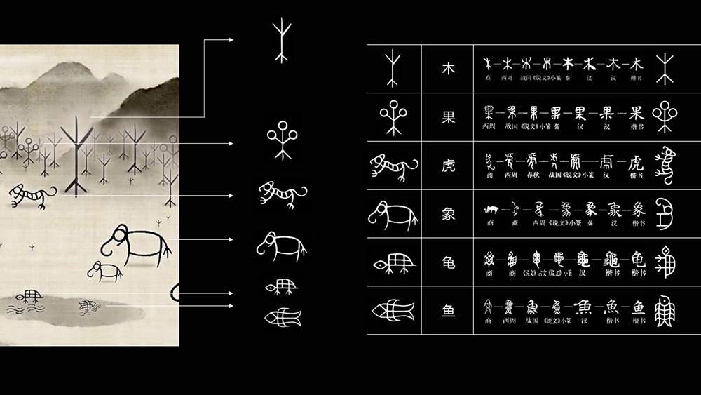 Development process for oracle bone recognition system