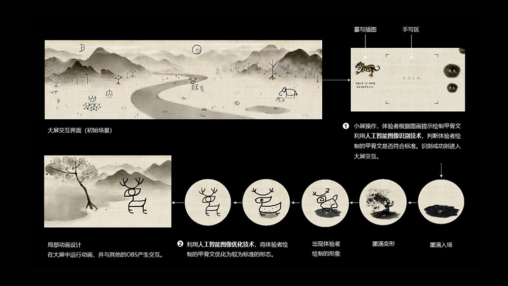 Storyboard detailing Living Jiagu character animations